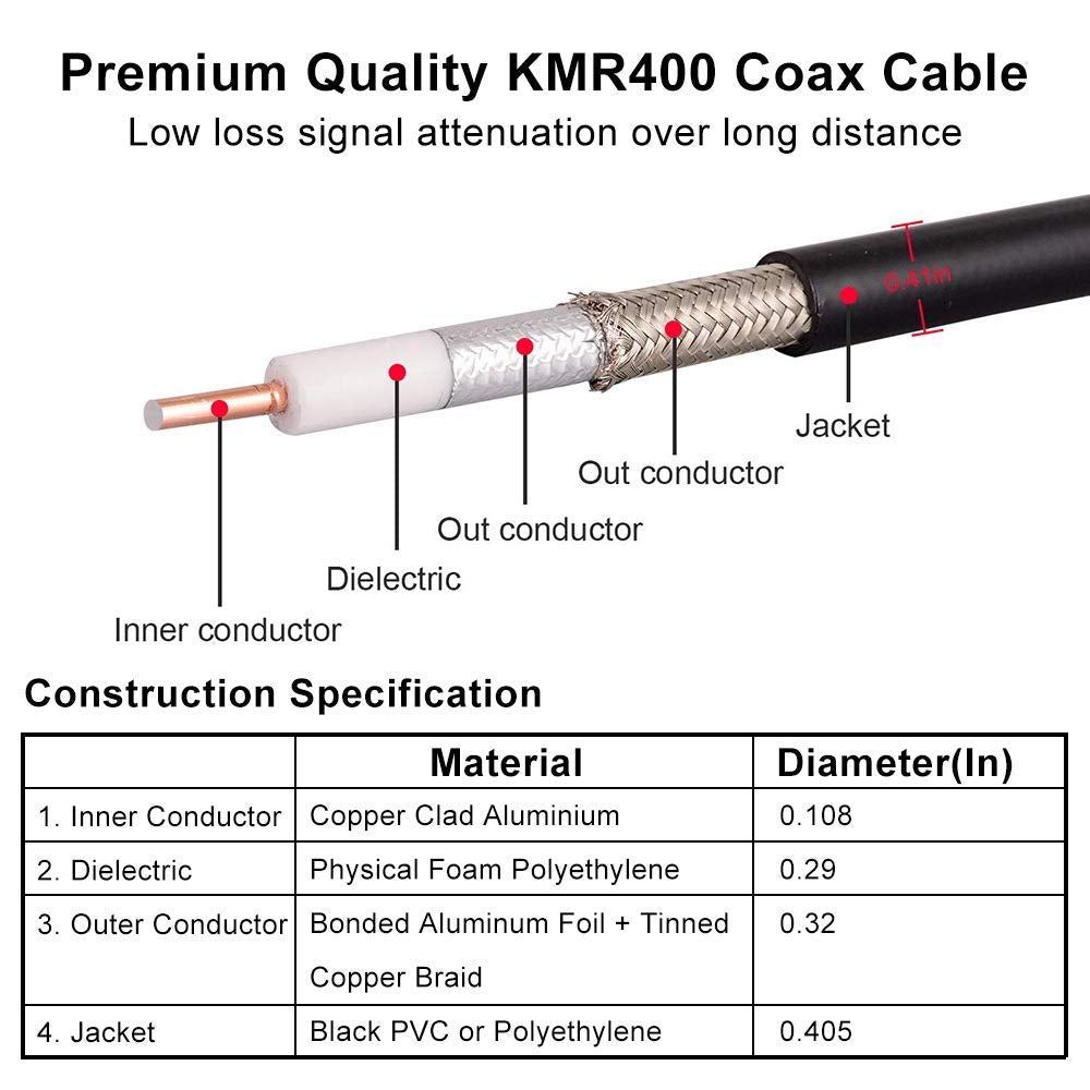 UAS Sentry Antenna Cable